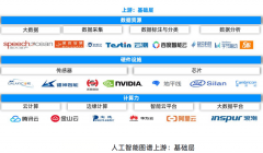 我国2提出《新一代人工智能成长规划》