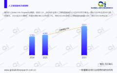 全球AI厨电市场已构成“烹调机、电饭煲、烤箱