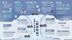 速给百度带来了变化的决心支持