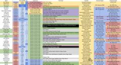 前去美国深培养业